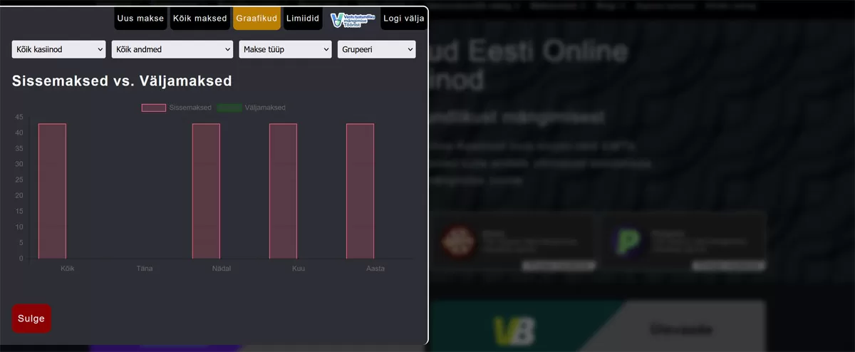 tooriista graafikud vastutustundliku mängimise tööriista graafikud