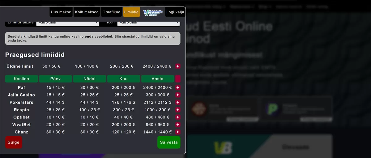 tooriista limiitide ulevaade limiitide ülevaade