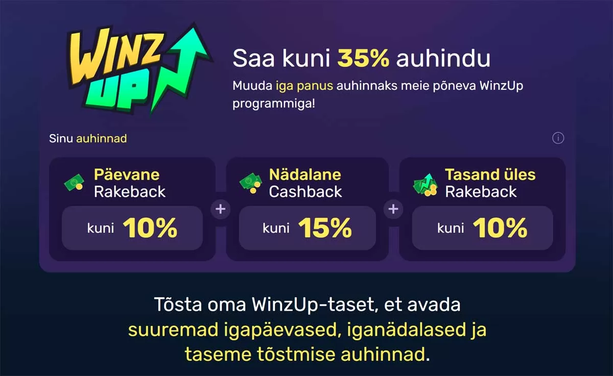 Winz.io lojaalsusprogrammi pilt